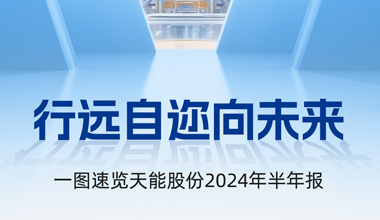 天能股份2024年半年報(bào)發(fā)布丨一圖速覽